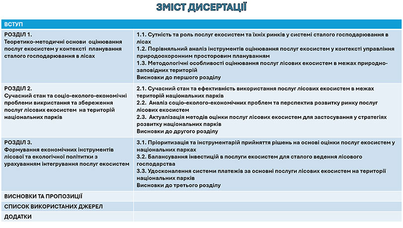 Зразок оформлення презентації до кандидатської дисертації - зміст роботи
