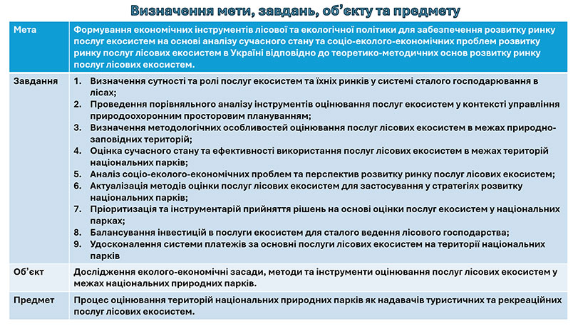 Зразок оформлення презентації до кандидатської дисертації - мета, завдання, об'єкт, предмет