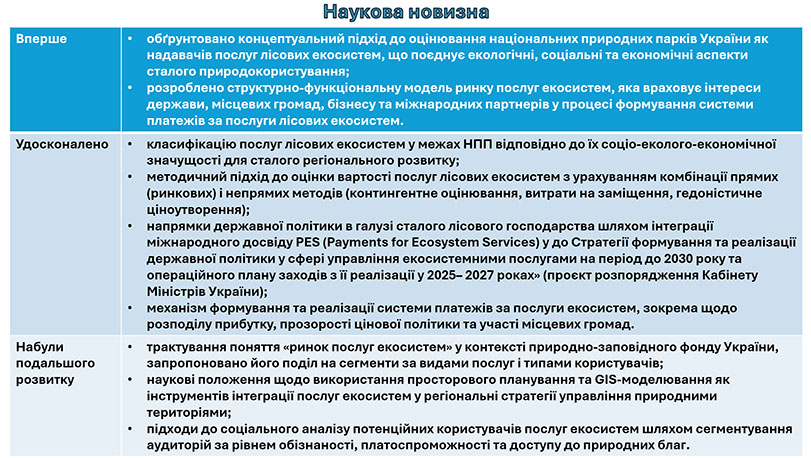 Зразок оформлення презентації до кандидатської дисертації - наукова новизна