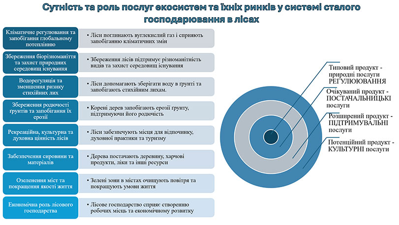 Зразок оформлення презентації до кандидатської дисертації - графічний список