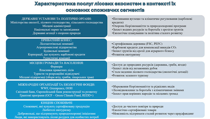 Зразок оформлення презентації до кандидатської дисертації - теоретичний перелік складових елементів