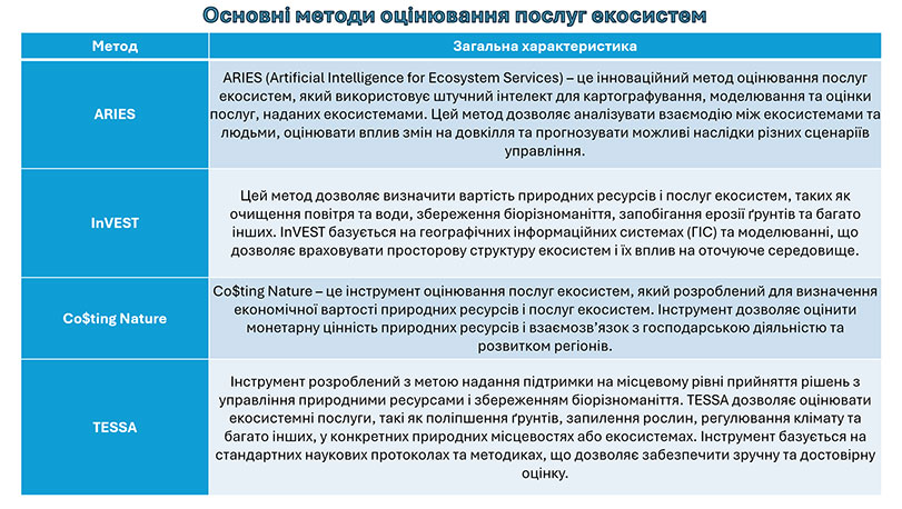 Зразок оформлення презентації до кандидатської дисертації - перелік методів