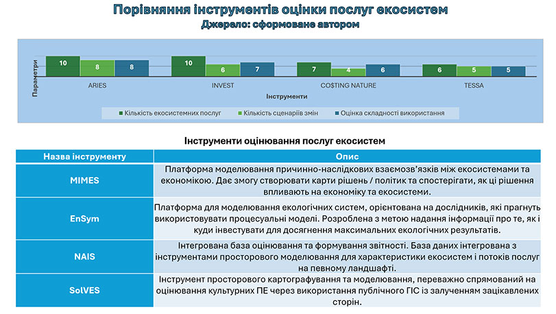 Зразок оформлення презентації до кандидатської дисертації - аналітичне порівняння