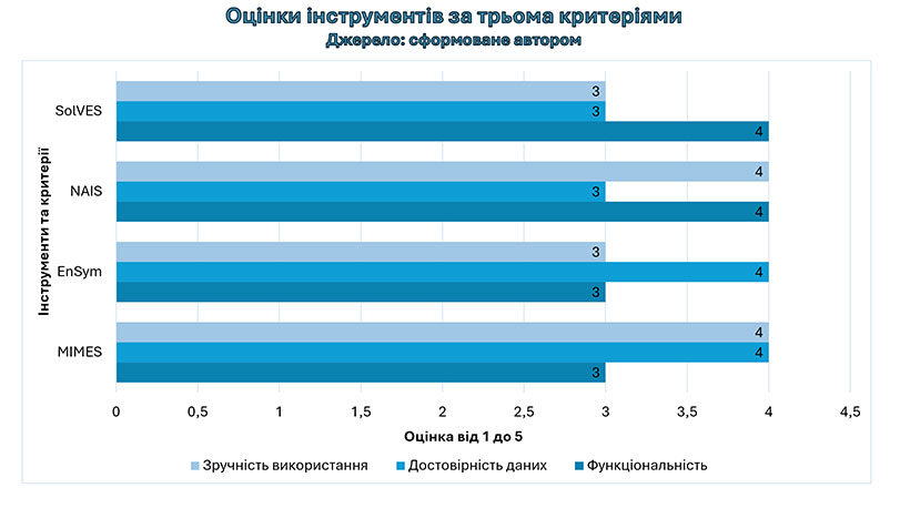 Зразок оформлення презентації до кандидатської дисертації - аналітичний графік