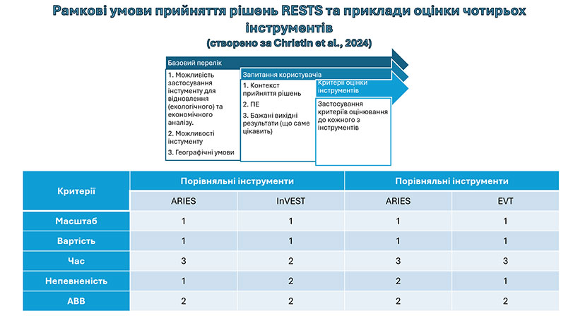 Зразок оформлення презентації до кандидатської дисертації - аналітичні дані