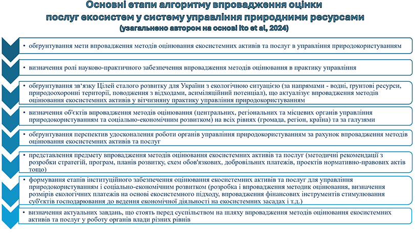 Зразок оформлення презентації до кандидатської дисертації - діаграма послідовності