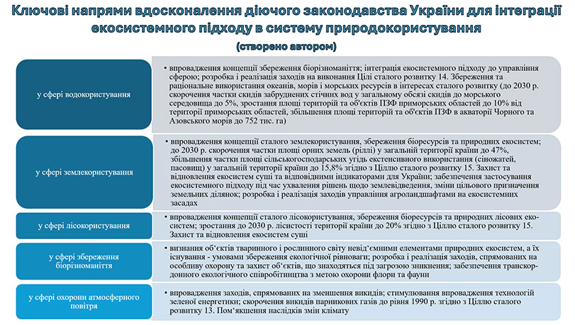 Зразок оформлення презентації до кандидатської дисертації - пропозиції автора