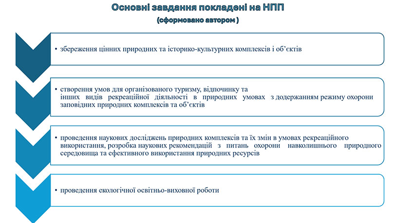Зразок оформлення презентації до кандидатської дисертації - авторське дослідження