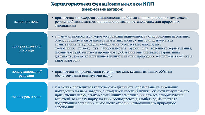 Зразок оформлення презентації до кандидатської дисертації - характеристика даних
