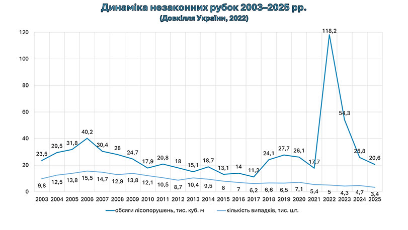 Зразок оформлення презентації до кандидатської дисертації - точковий графік