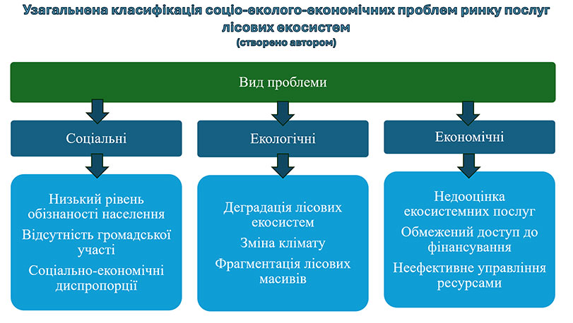 Зразок оформлення презентації до кандидатської дисертації - схема узагальнення