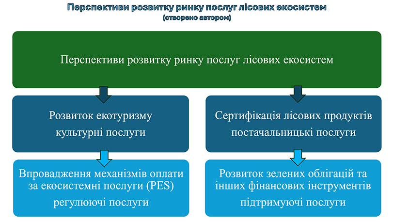 Зразок оформлення презентації до кандидатської дисертації - розробка перспектив в дослідженні