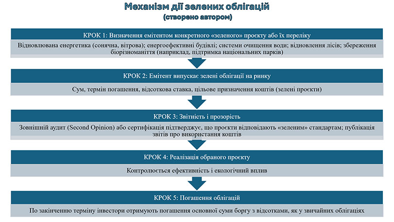 Зразок оформлення презентації до кандидатської дисертації - покрокова схема