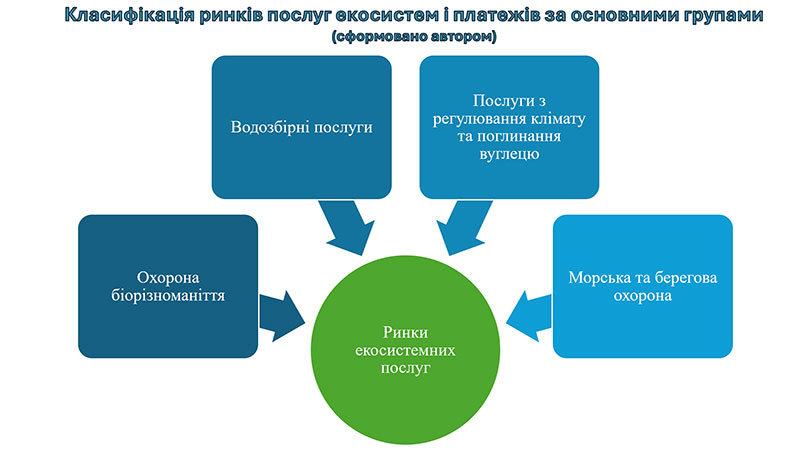 Зразок оформлення презентації до кандидатської дисертації - діаграма класифікації