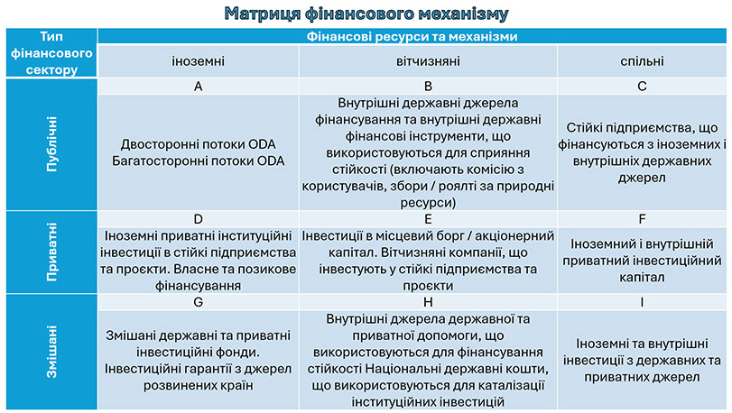 Зразок оформлення презентації до кандидатської дисертації - матрична діаграма