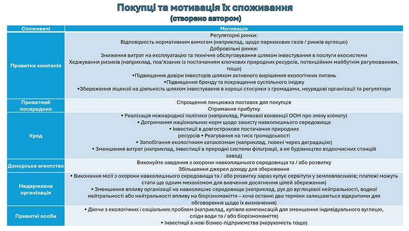 Зразок оформлення презентації до кандидатської дисертації - перелік результатів дослідження