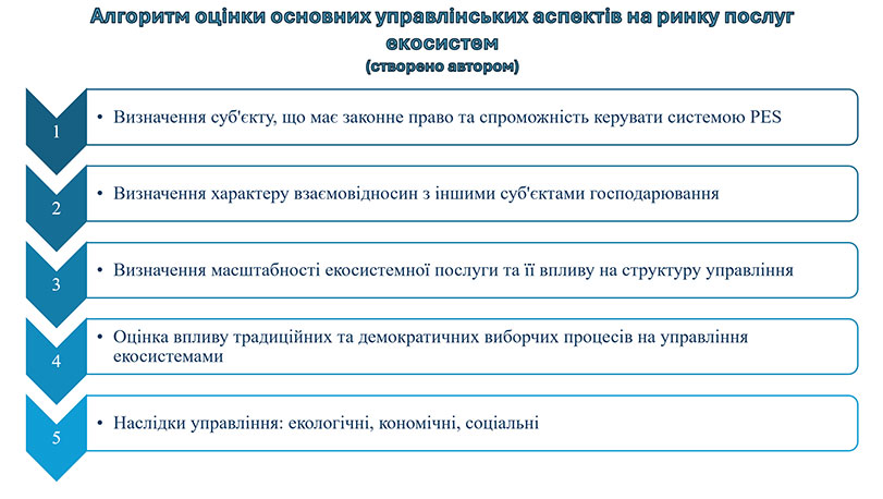 Зразок оформлення презентації до кандидатської дисертації - схема послідовного алгоритму