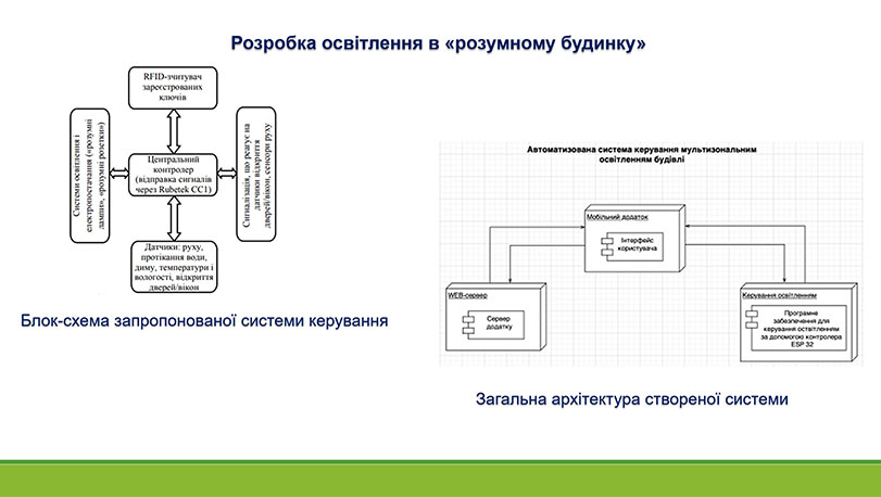 Зразок оформлення графічної презентації до роботи МАН - блок-схема та діаграма