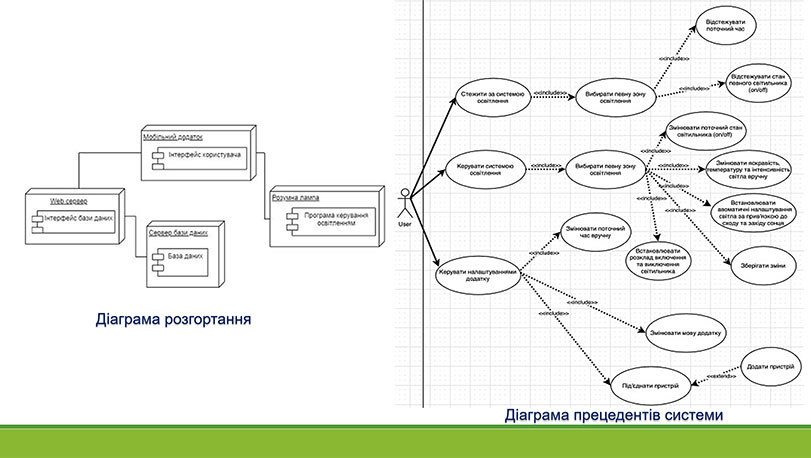 Зразок оформлення графічної презентації до роботи МАН - деревоподібна діаграма