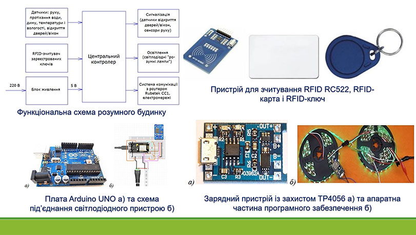 Зразок оформлення графічної презентації до роботи МАН - зображення пристрою