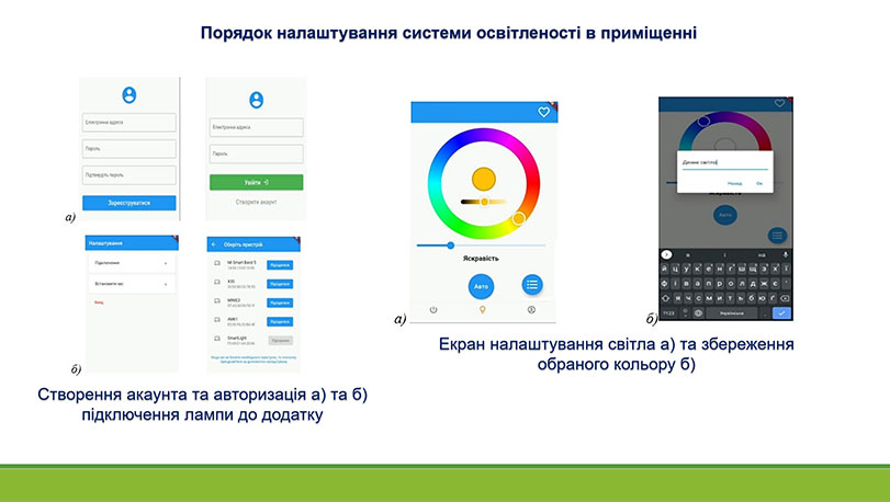 Зразок оформлення графічної презентації до роботи МАН - скріншоти програмного продукту