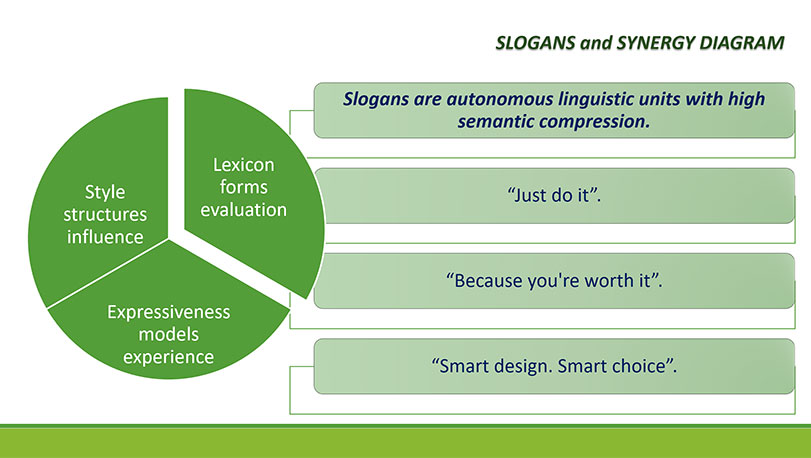 Зразок оформлення презентації до роботи МАН англійською мовою - діаграма