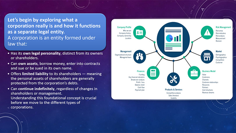 Зразок оформлення презентації англійською мовою - діаграма