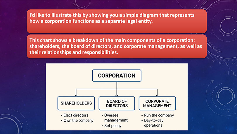 Зразок оформлення презентації англійською мовою - об'єкт Смарт-Арт