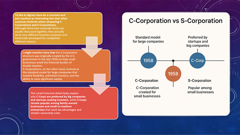 Зразок оформлення презентації англійською мовою - діаграма послідовності