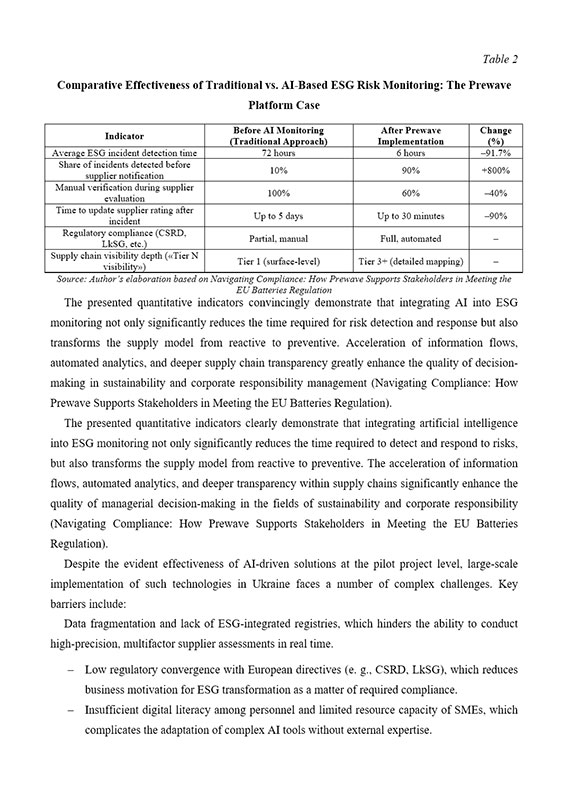 Зразок оформлення аналітичної таблиці в англомовних тезах на конференцію